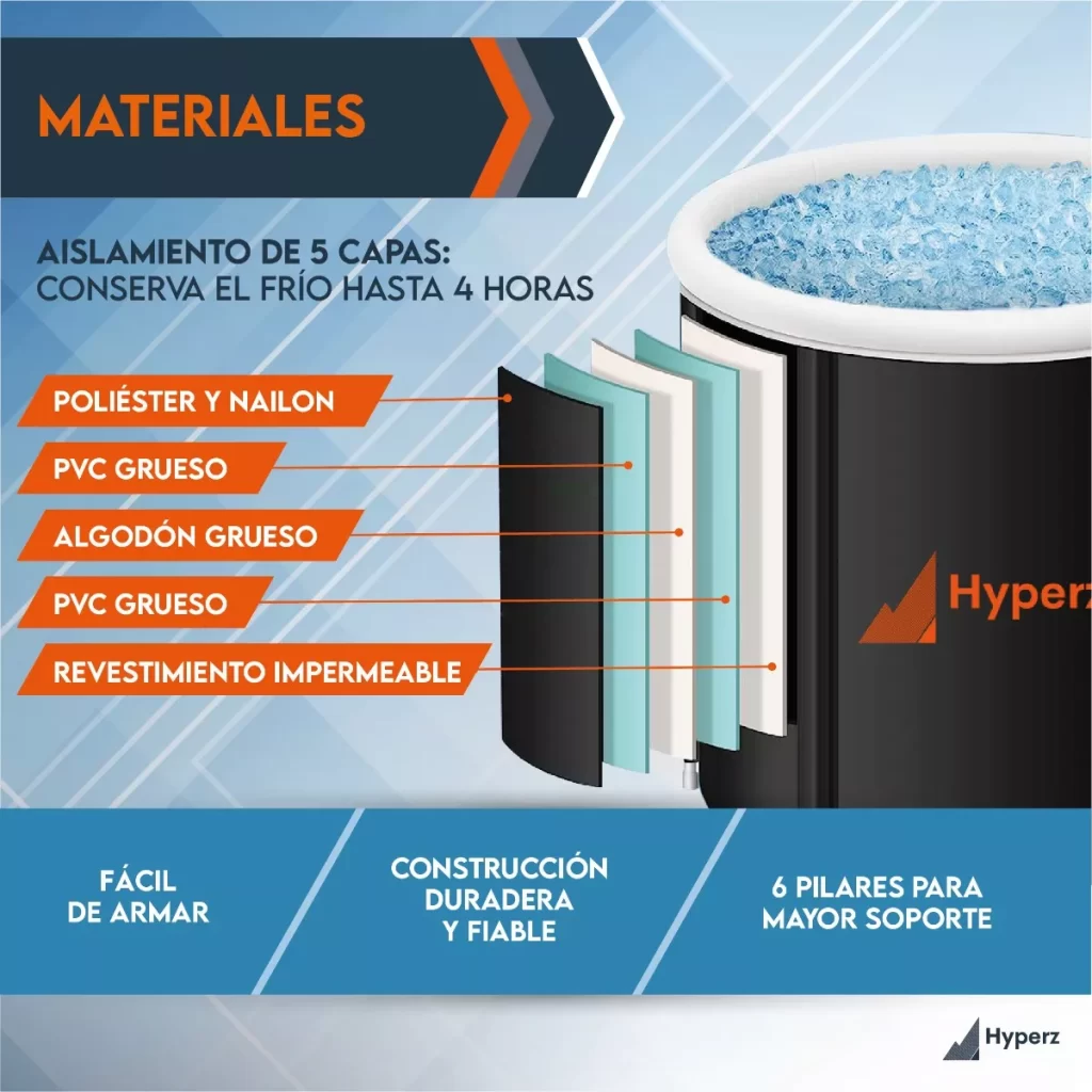 Tina para baño con Hielos, Bañera para Crioterapia. Ice Bath Tub